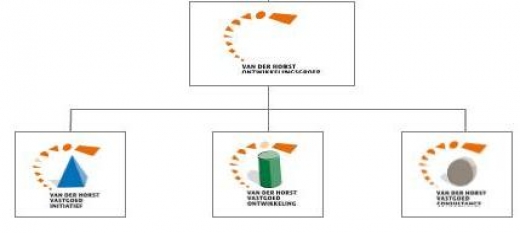 Organogram